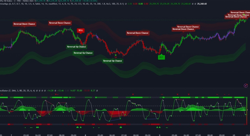 Oscillator