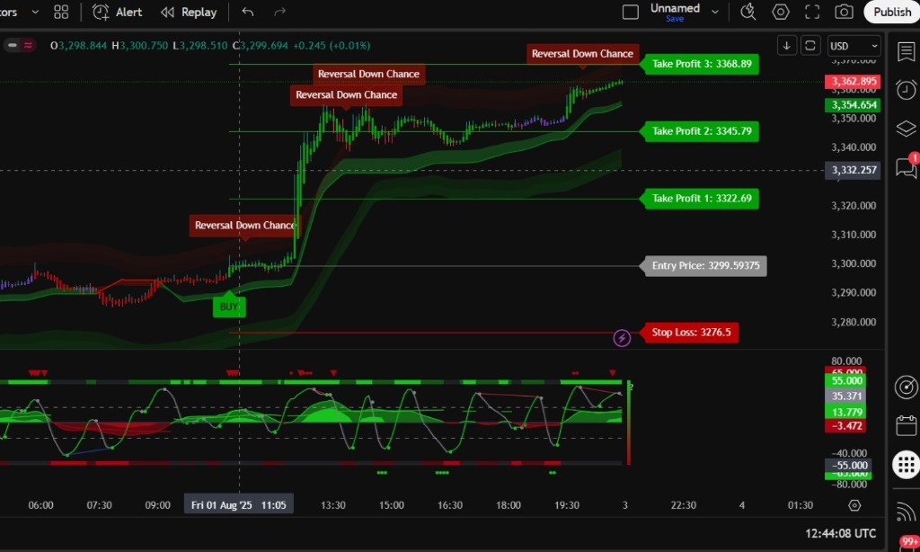 Auto TP & Stop Loss
